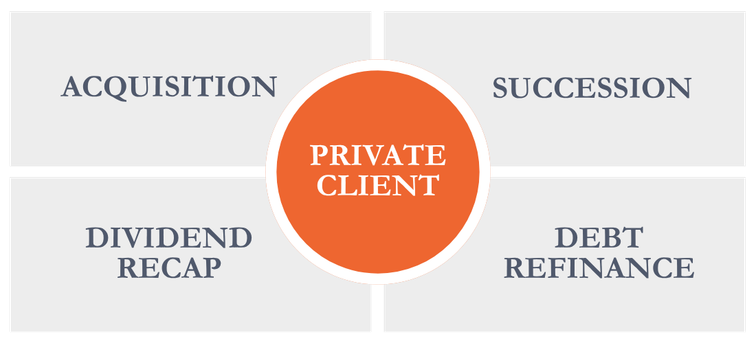SkyView financing solutions