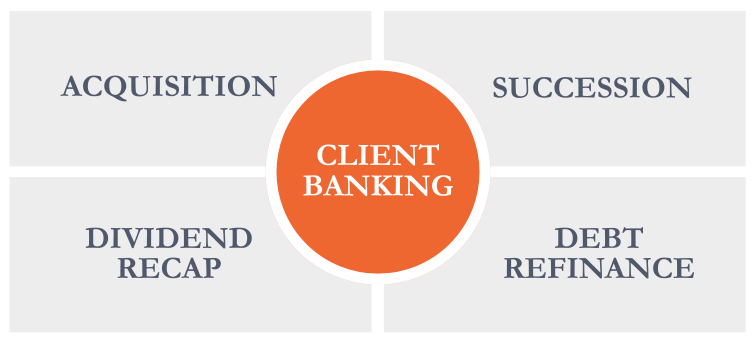 SkyView financing solutions